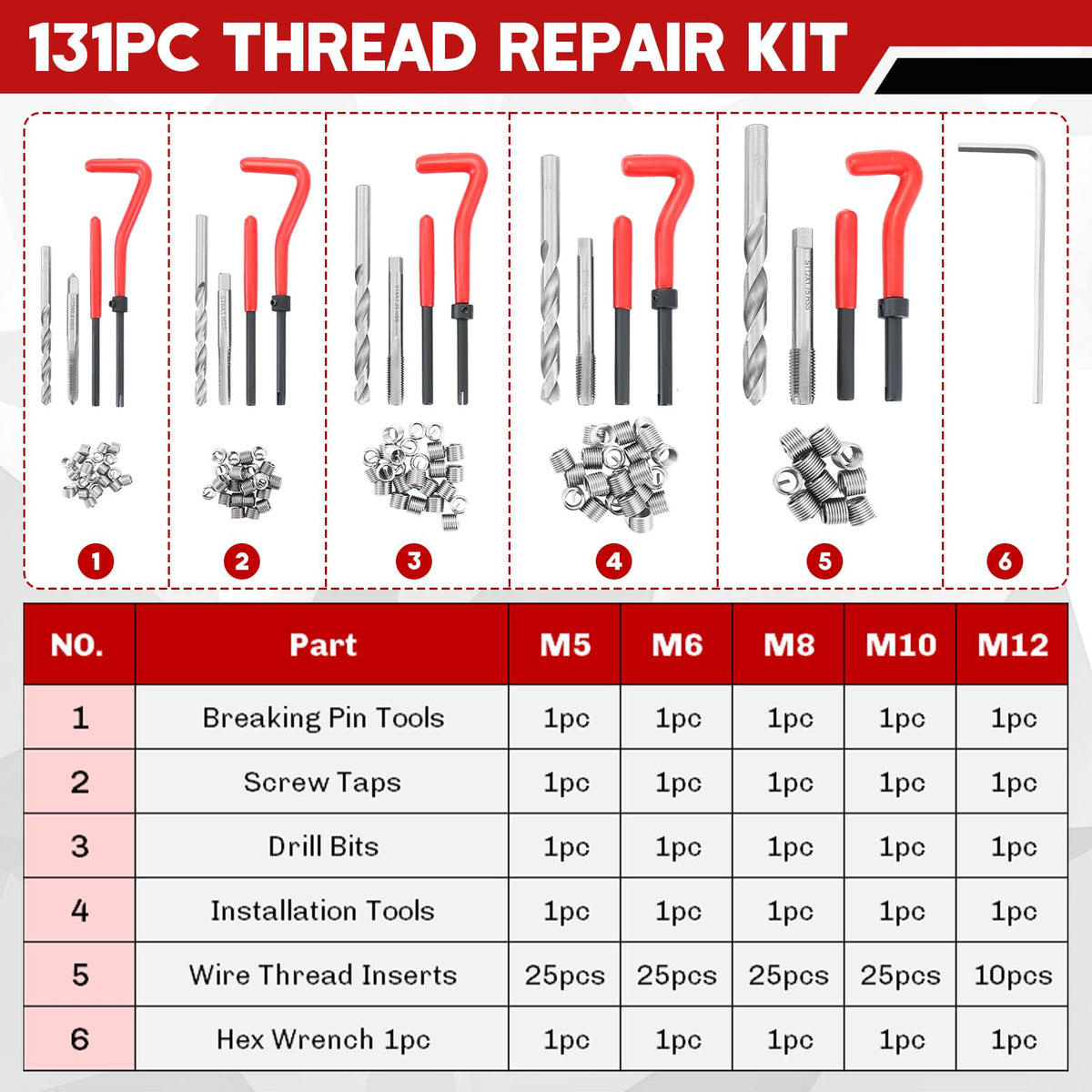 weyleity 131-Piece Metric Helicoil Thread Repair Kit
