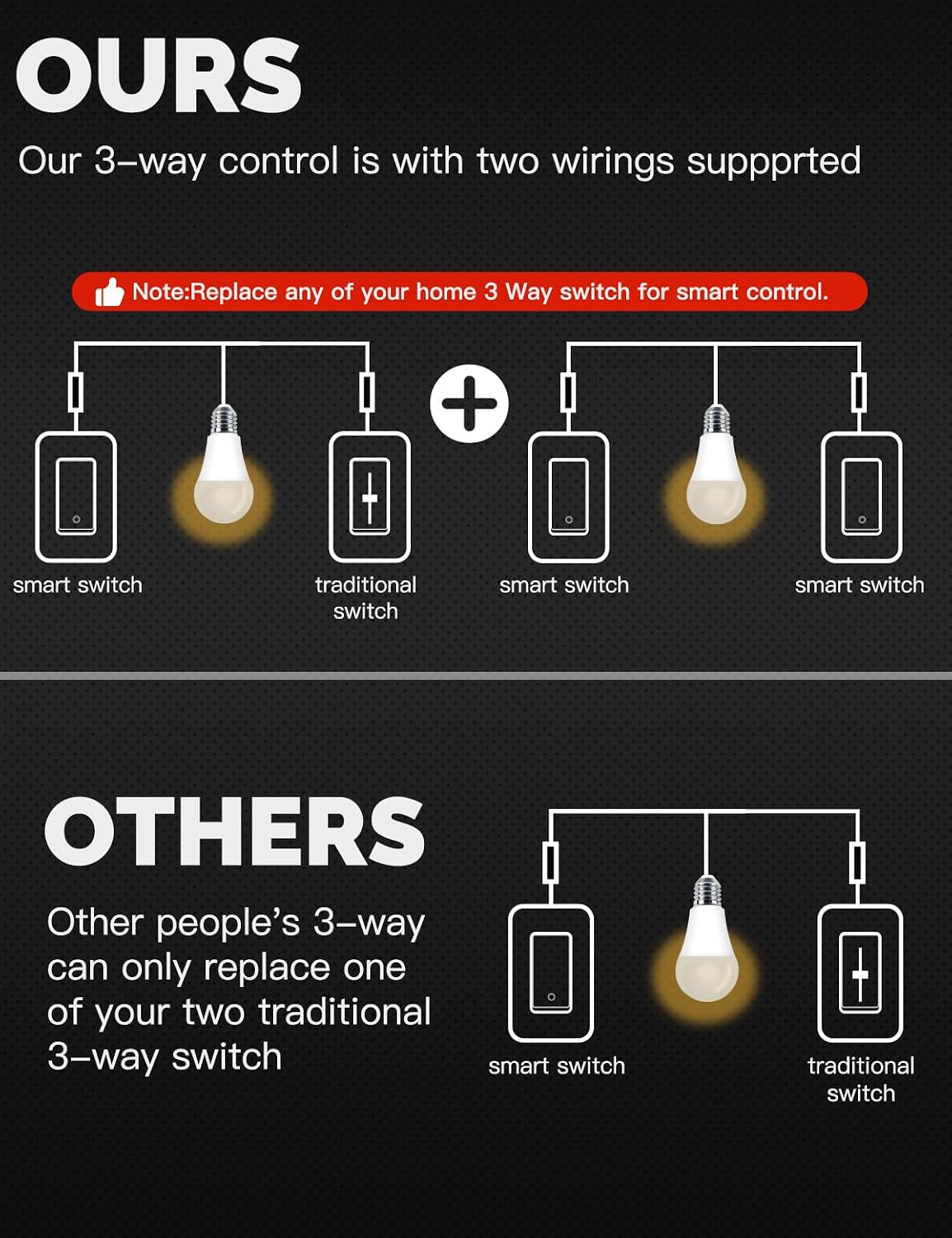 Zigbee 3 Way Light Switch 2 Gang. Require Neutral Wire