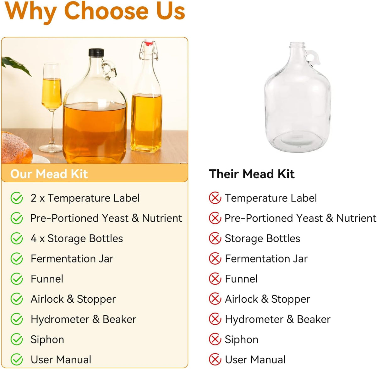 Mead Making Kit for Beginners - Complete Home Brewing Starter Set with Reusable Supplies, 1 Gallon Glass Honey Wine