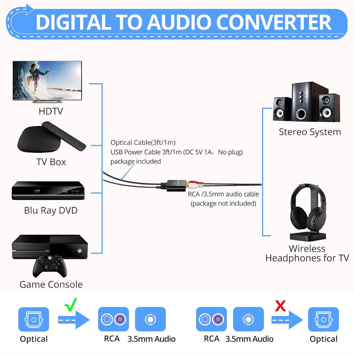 Digital to Analog Audio Converter,192kHz Optical to RCA,Optical to 3.5mm DAC,SPDIF/Toslink Audio Adapter for HDTV