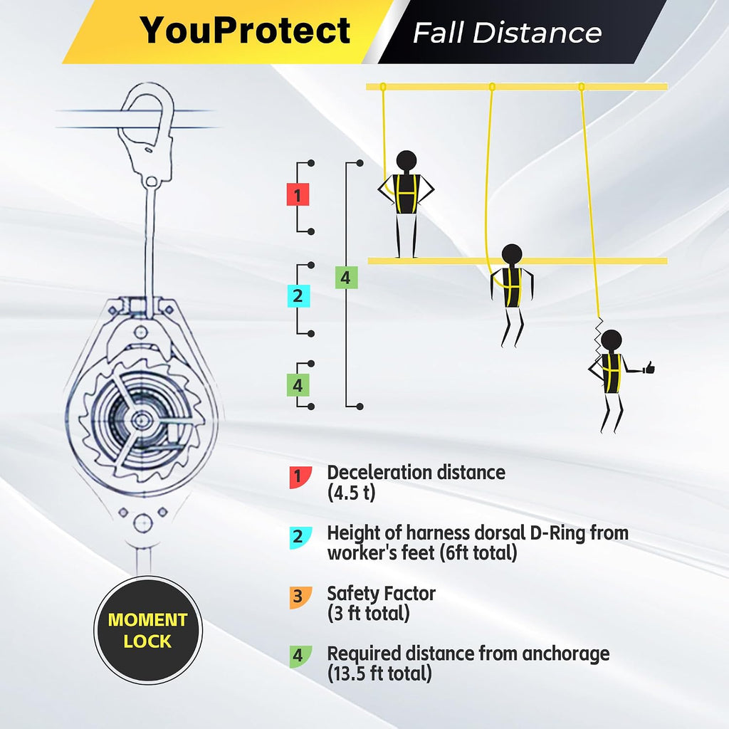 11FT Self Retracting Lifeline Fall Protection Retractable Lanyard, Fall Arrest Safety Yoyo for Construction