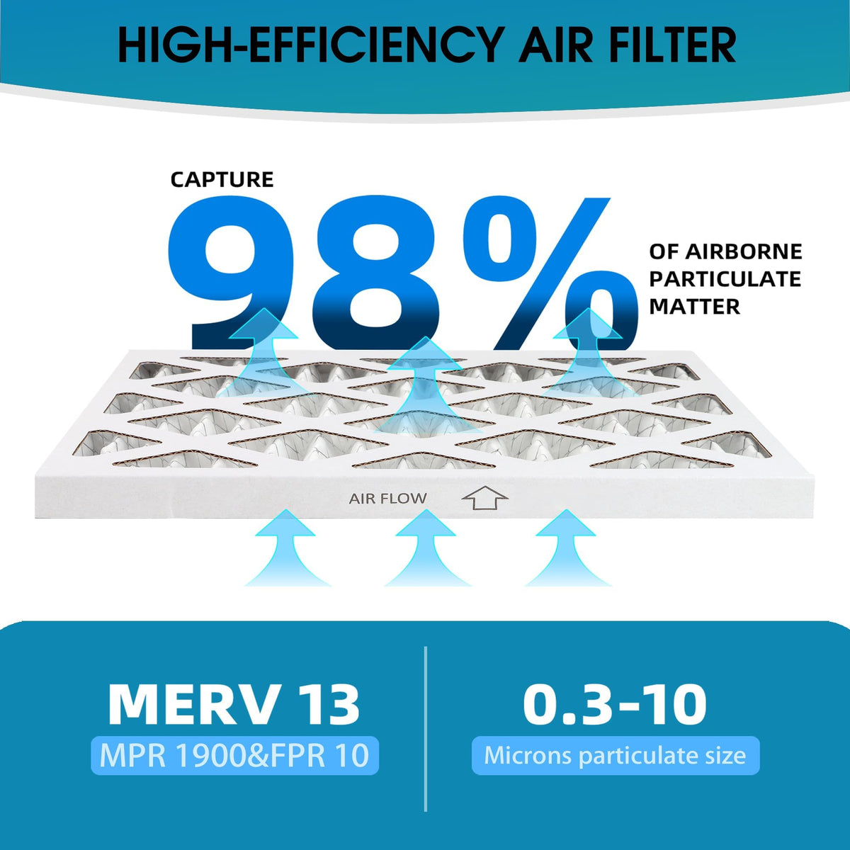 (6 Pack) 20x36x1 Air Filter, MPR 1900 & FPR 10, MERV 13 Pleated Air Filter (Actual Size:19 3/4x35 3/4x3/4 inch)