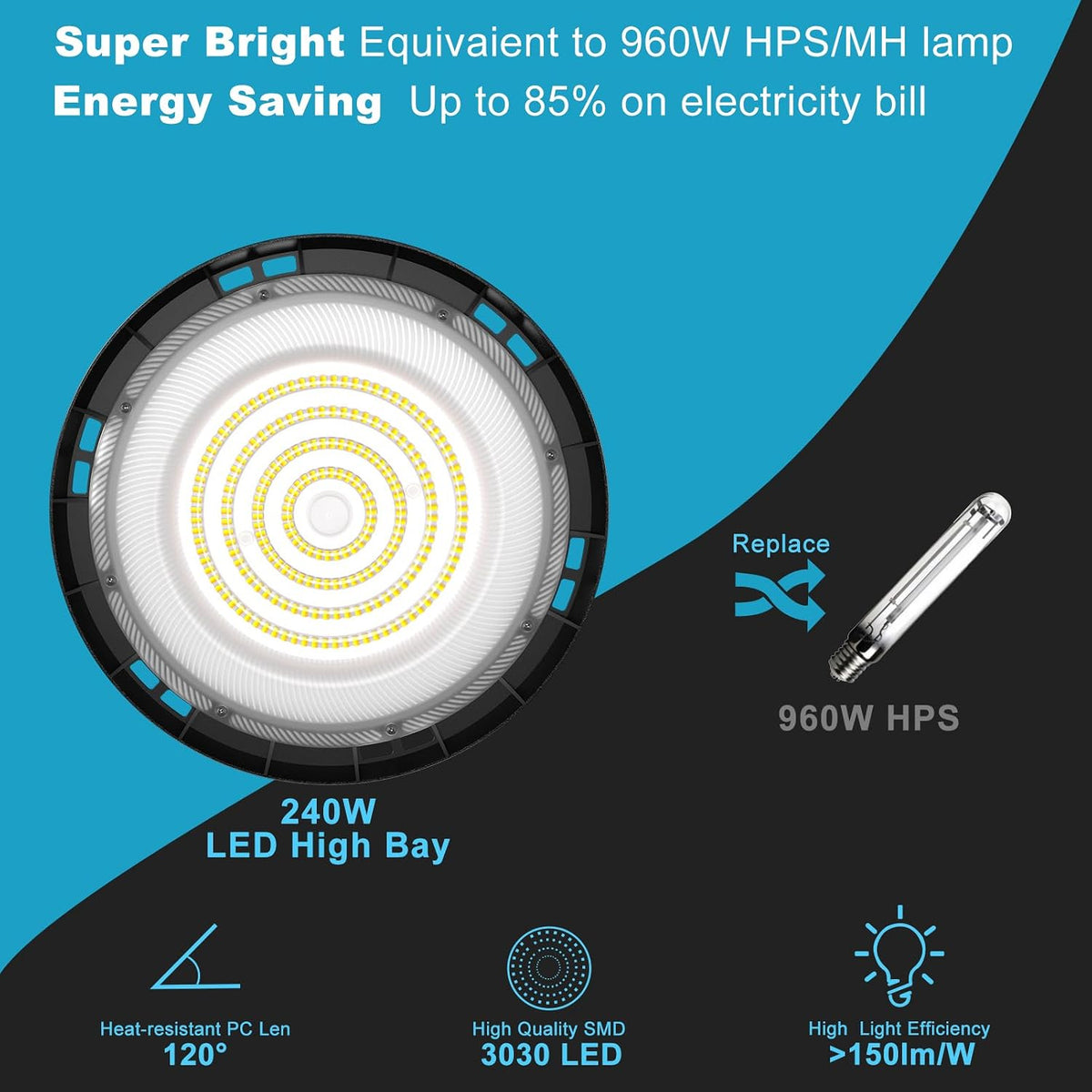 Lightdot 240W LED High Bay Lights, 6Pack Plug & Play UFO Lights for Garage