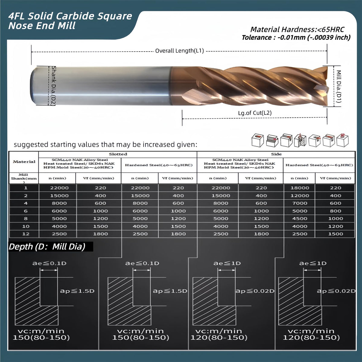 WKSTOOL 3mm Mill Dia 4 Flutes HRC65 Solid Carbide Square Nose End Mill Flat Cutter,Coating,CNC Lathe Milling Bit for Cutting Hardened Steels