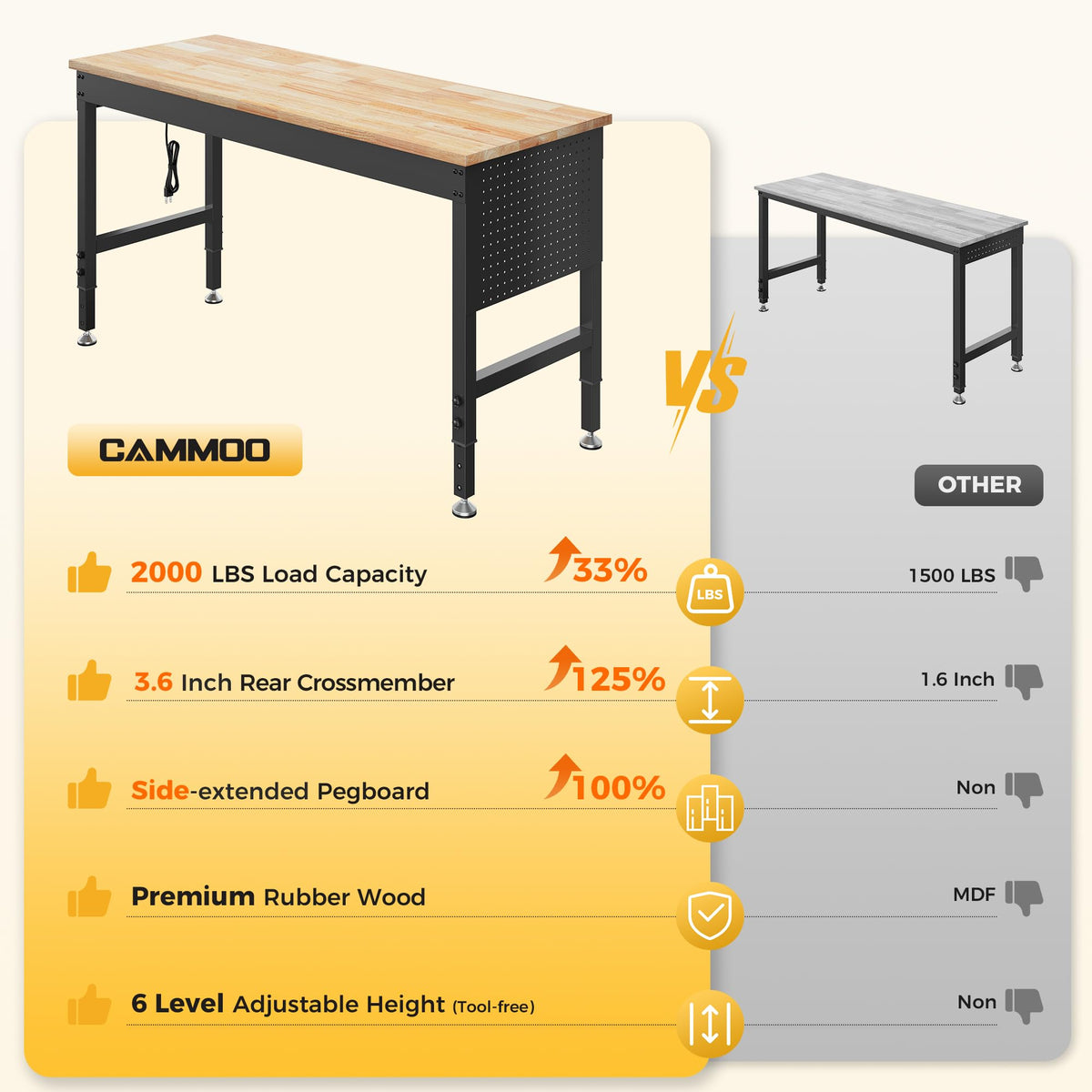 60" Adjustable Workbench, 2000LBS Max Load, Pegboard & Power Strip