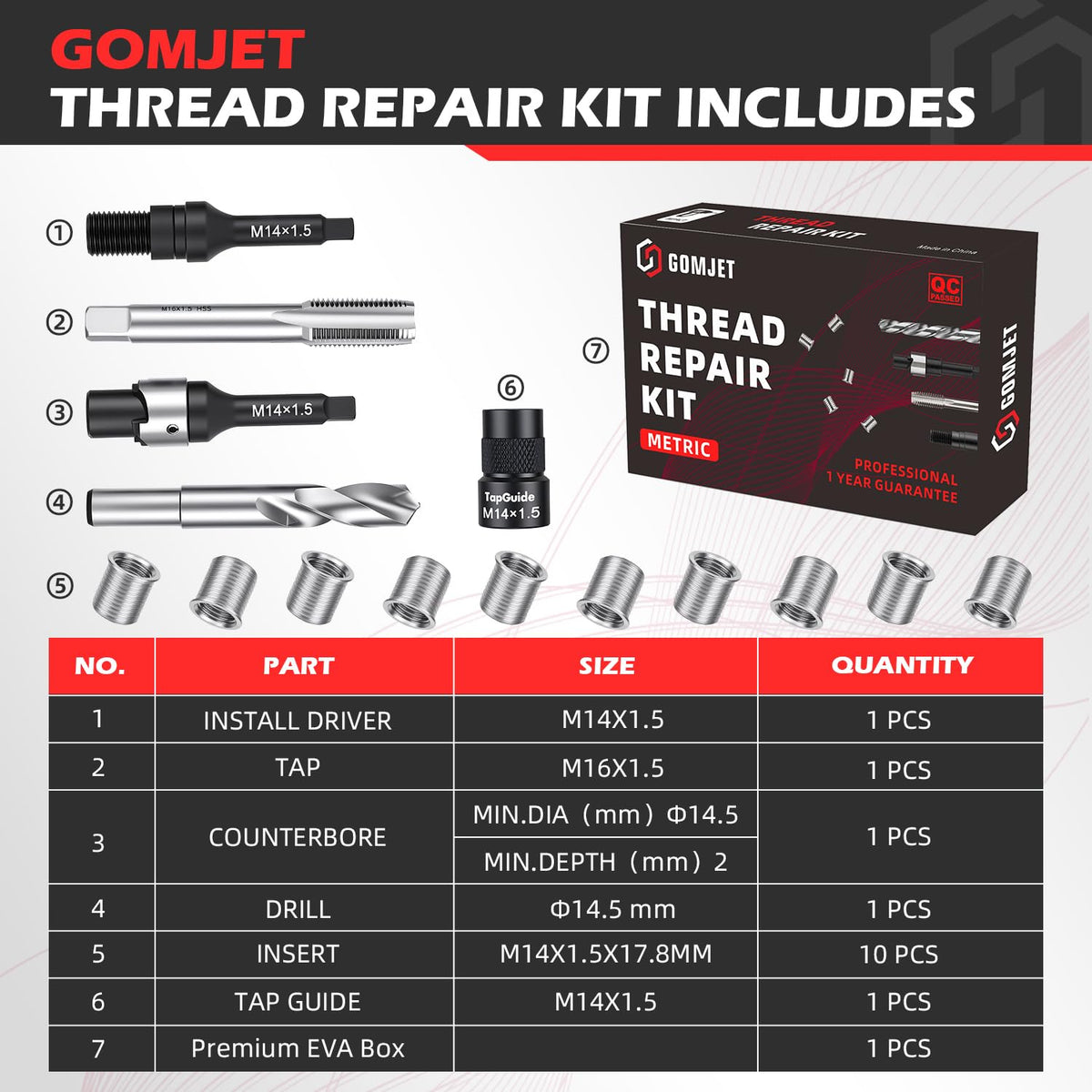 gomjet M14x1.5 Metric Thread Repair Kit with 10PCS Solid Bushing Inserts