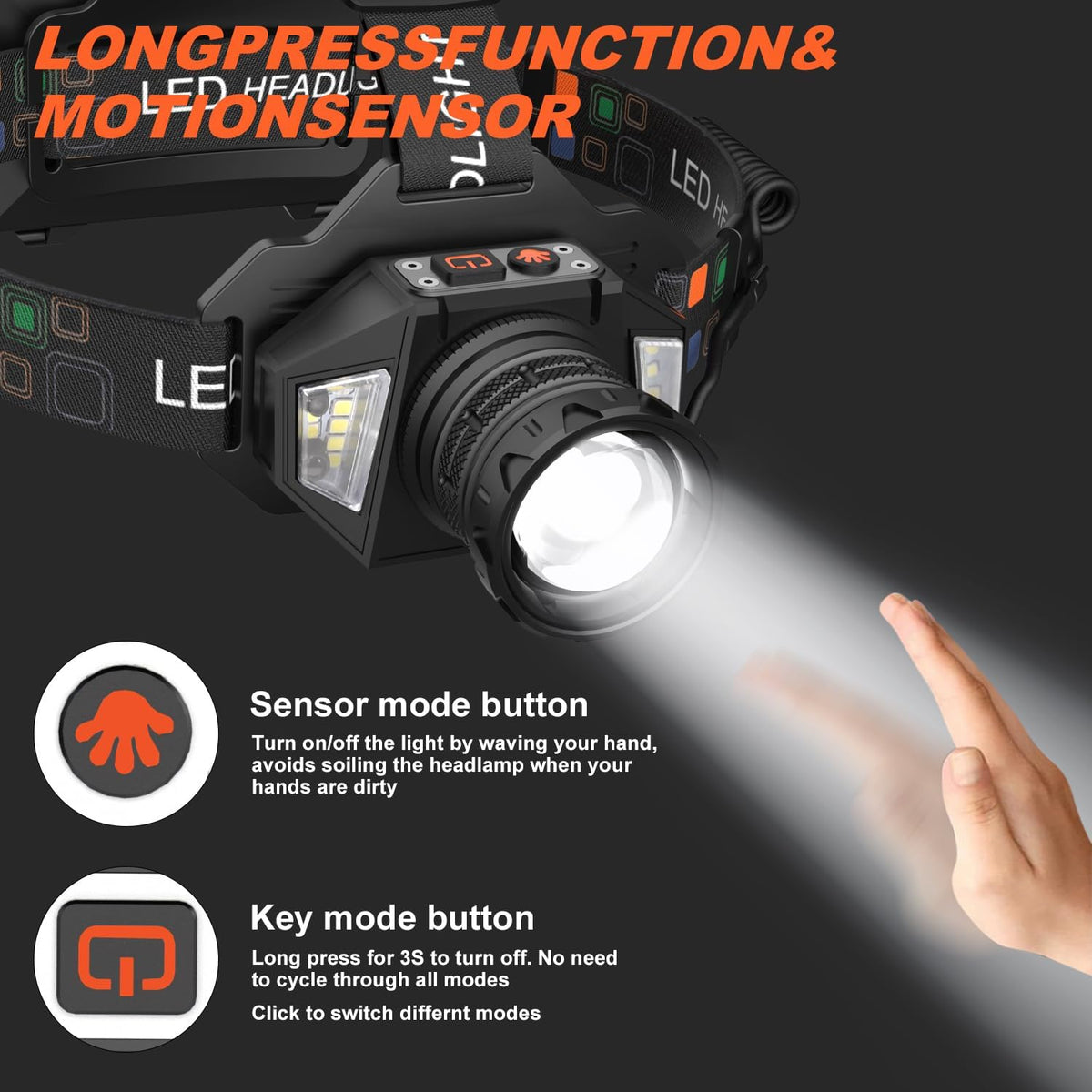 LED Headlamp Rechargeable, 3000 Lumens Head Lamp Battery Power | 9 Modes | 72H Long Battery Life | Motion Sensor |