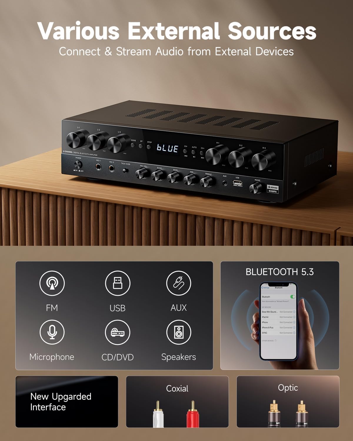 Stereo Receivers, Premium 1000W Peak Power 6 Channel Audio Amplifier with Bluetooth 5.3, USB, FM, 2 Mic-in, Echo