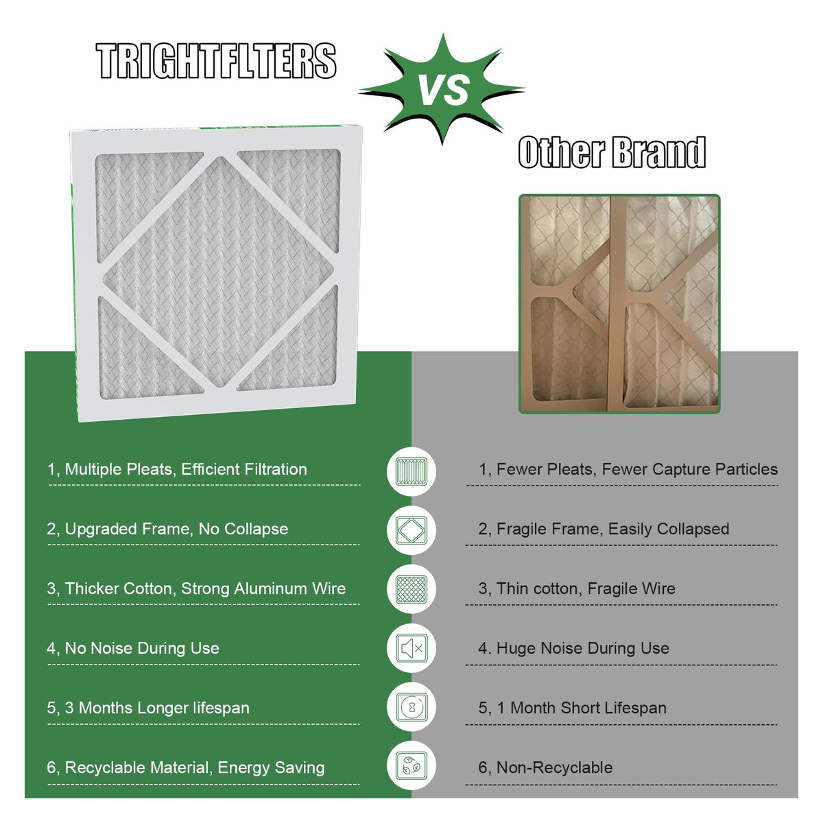 12x12x1 Air Filter 4 Pack, MERV 8 Pleated HVAC Furnace Filter