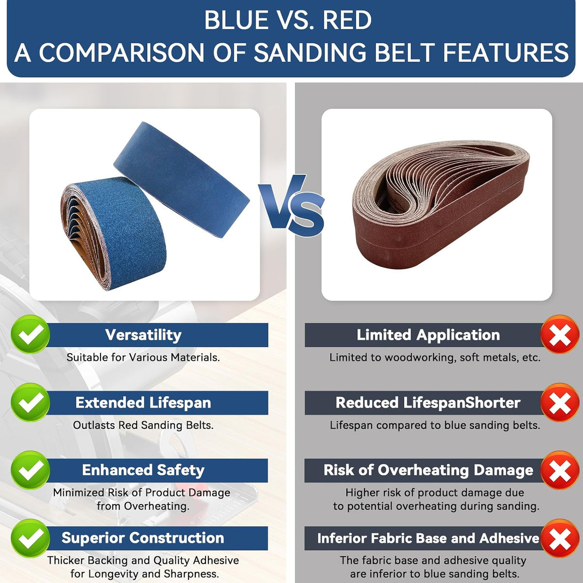 3x21 Inch Sanding Belts 21 Pcs 7 Grits Sizes (3 Each of 40/60/80/120/150/240/400 Grits) Heavy Duty Belt Sander Zirconia Belt Sander Paper for Wood, Metal, Stainless Steel, Cars, and Furniture