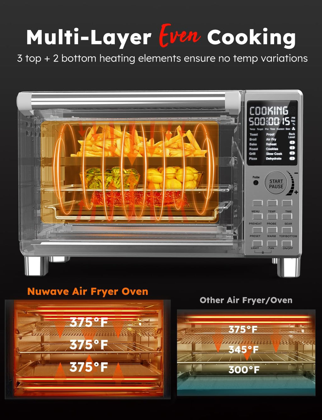 Bravo XL Pro Air Fryer Toaster Oven w/Grill Combo, 2026 New System | Ultra-Fast Convection, 35% Crispier, 2X More