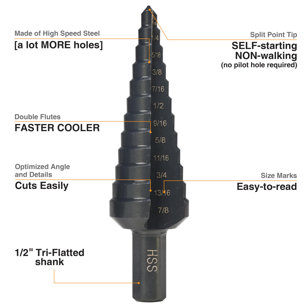 Jerax tools HSS 1/4-7/8 Inch High Speed Steel Step Drill bits, Doubles Flutes Unibit for Hole Drilling in Iron, Copper, Aluminum, Wood, Plastic