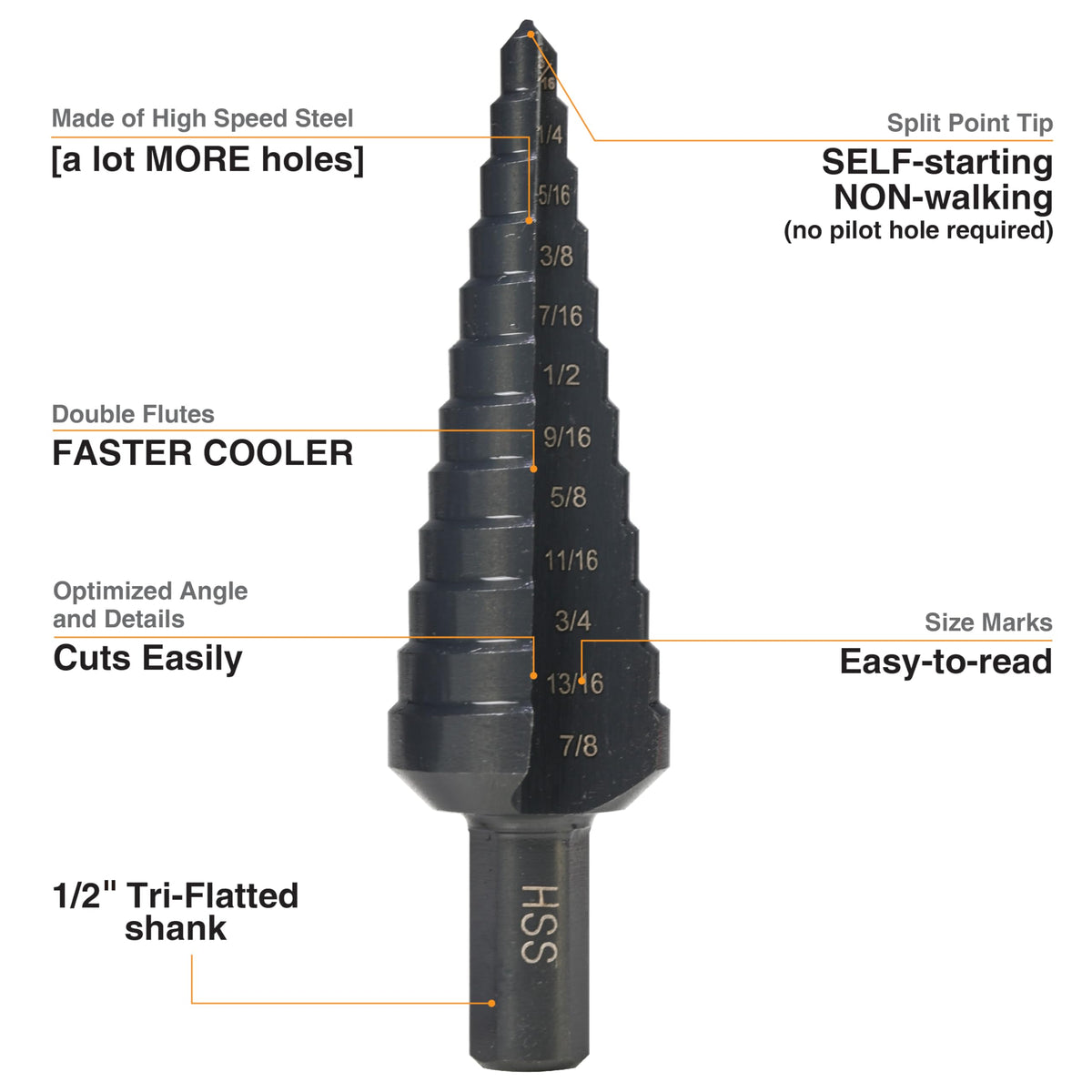 Jerax tools HSS 1/4-7/8 Inch High Speed Steel Step Drill bits, Doubles Flutes Unibit for Hole Drilling in Iron, Copper, Aluminum, Wood, Plastic