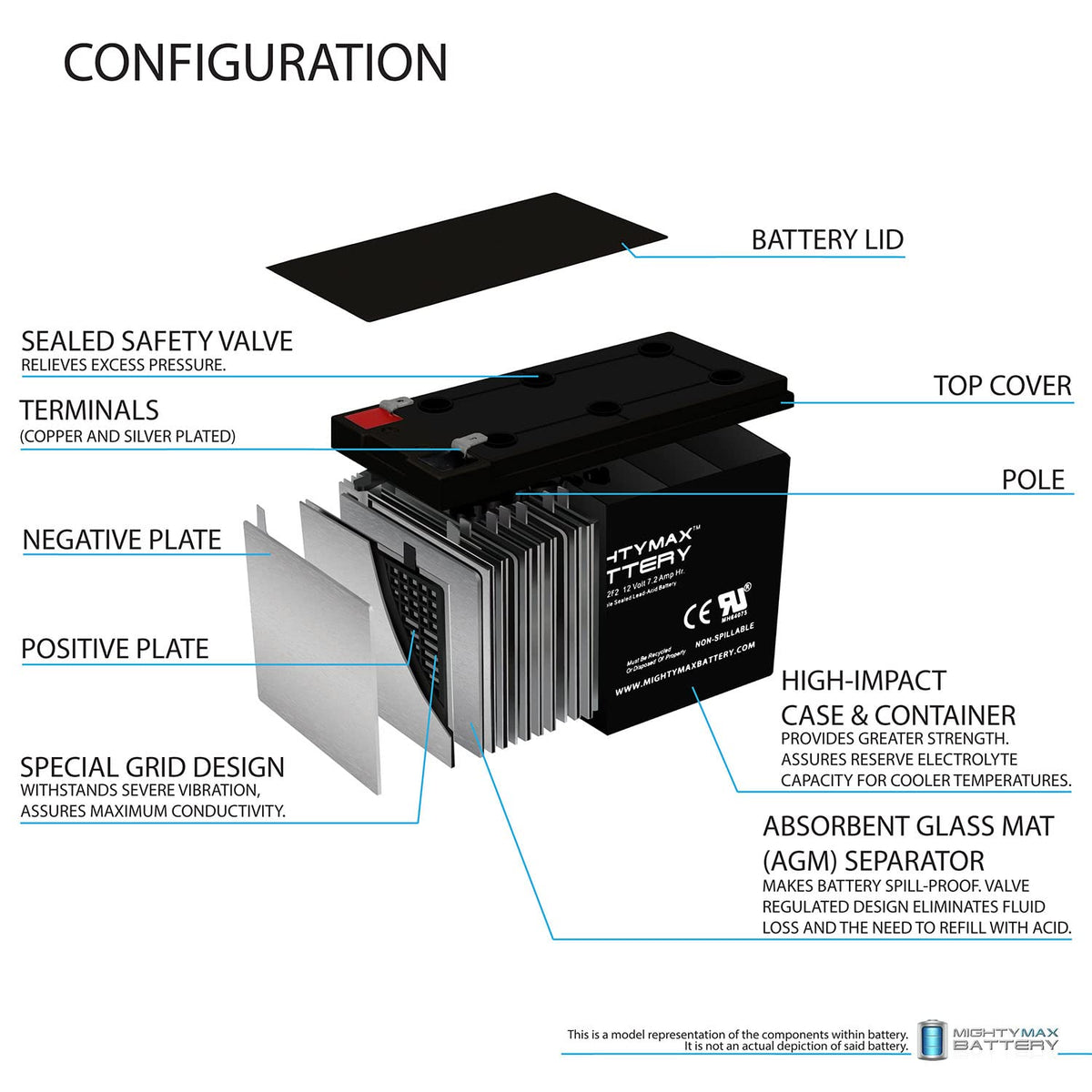 12V 7Ah F2 Replacement Battery Compatible with CyberPower CST135XLU - 2 Pack