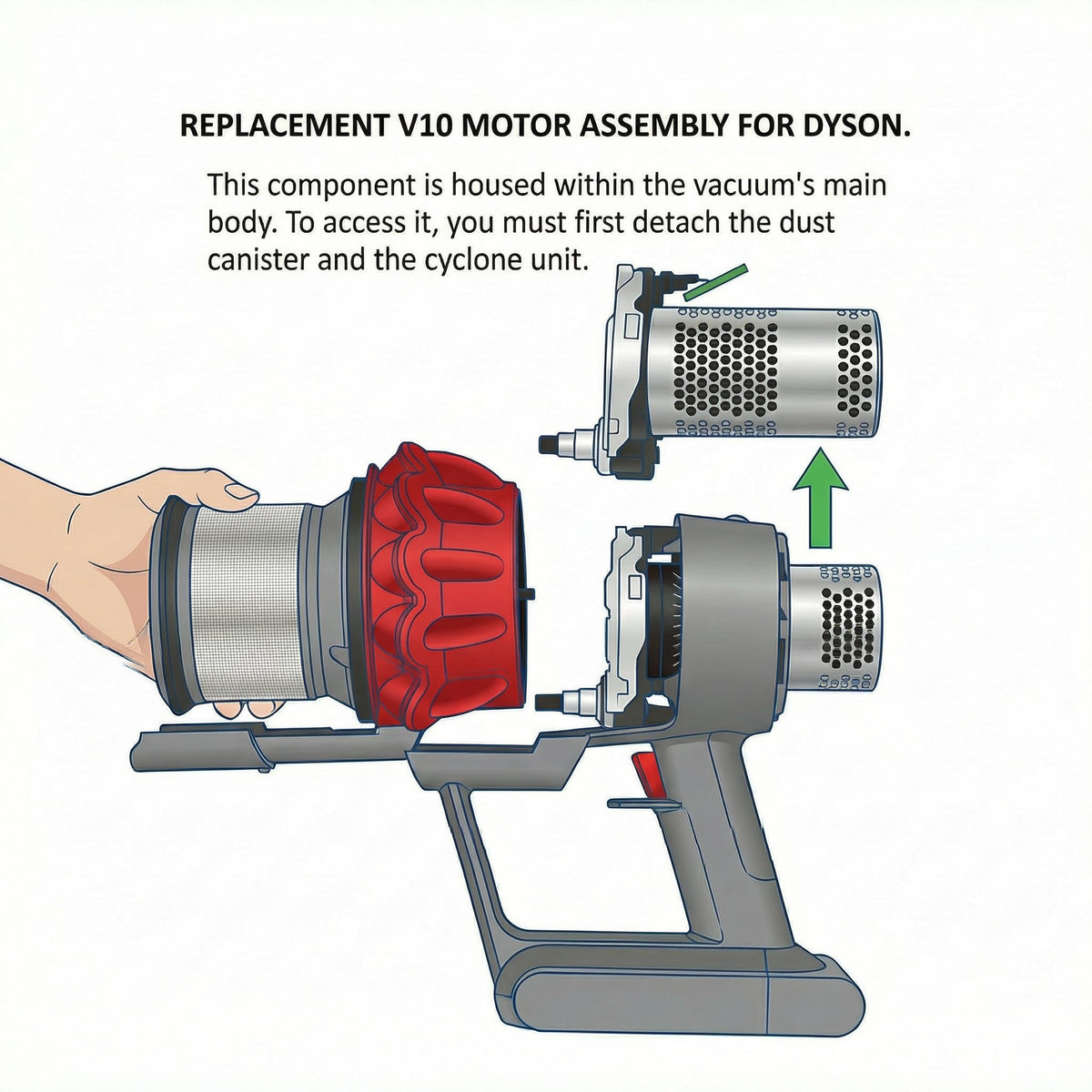 Motor Compatible for Dyson V10 SV12 Vacuum Cleaner Replacement Part Attachment, V10 Engine Motor Head Main Body Assembly