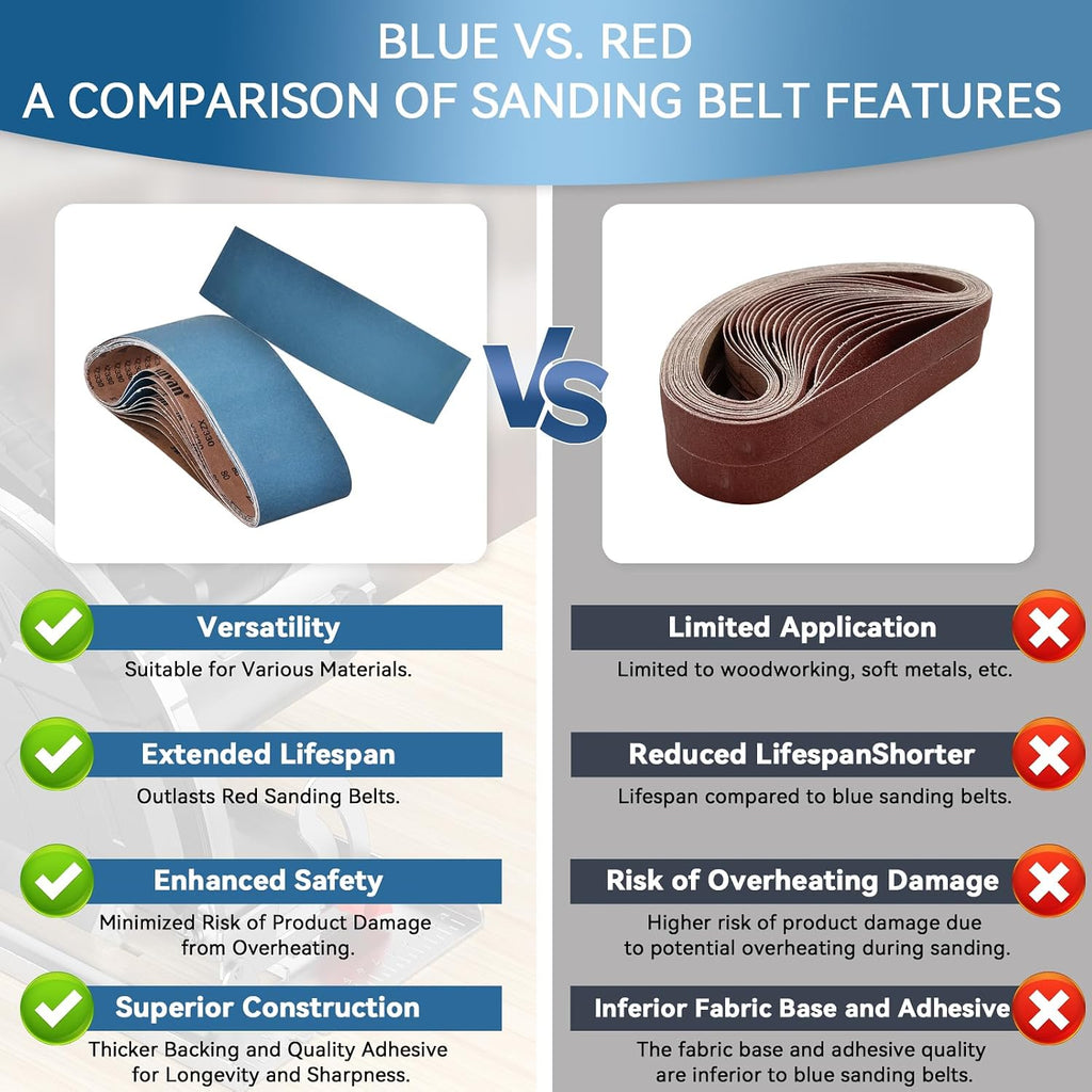 6x48 Inch Sanding Belts 9 Pcs 3 Grits Sizes (3 Each of 80/120/150 Grits) Heavy Duty Belt Sander Zirconia Belt Sander Paper for Wood, Metal, Stainless Steel, Cars, and Furniture
