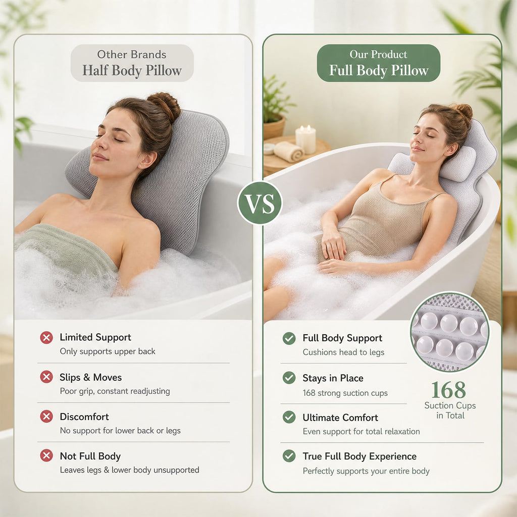 Full Body Bath Pillow for Tub, 55"x17" 5D Air Mesh Cushion with Lumbar & Neck Support – 168 Non-Slip Suction Cups Spa