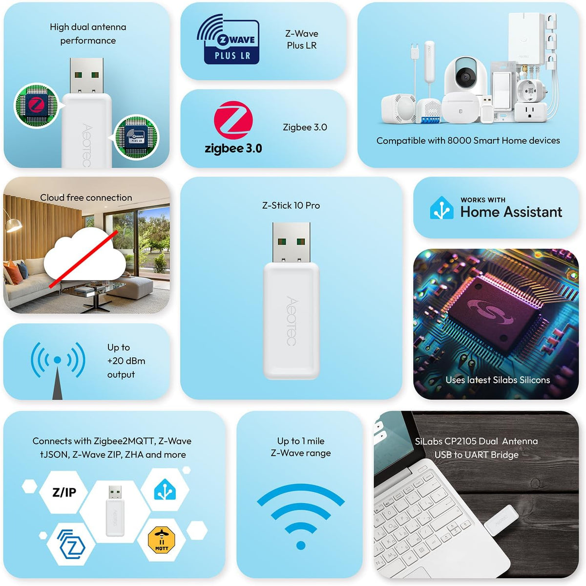 Z-Stick 10 Pro - Zigbee 3.0 & Z-Wave 800 Series USB Adapter - Works with HomeAssistant - Zigbee2MQTT - Z-Wave