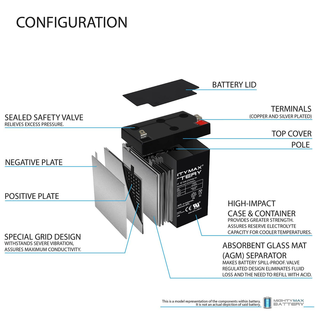 12V 2.9AH F1 SLA Replacement Battery Compatible with Leoch LP12-2.9