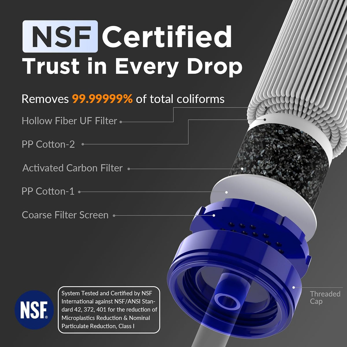 Personal Water Filter Straw S1 | NSF/ANSI 42 372 401 Certified, 1320 Gal Capacity, 0.1 Micron, Fits 28mm Bottle