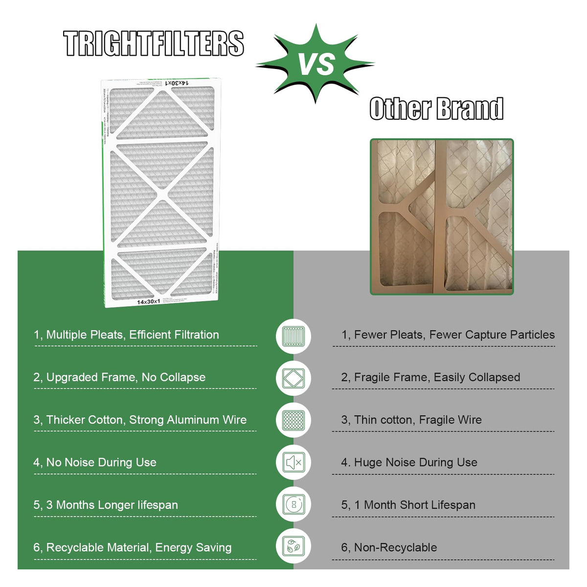 14x30x1 Air Filter 4 Pack, MERV 8 Pleated HVAC Furnace Filter