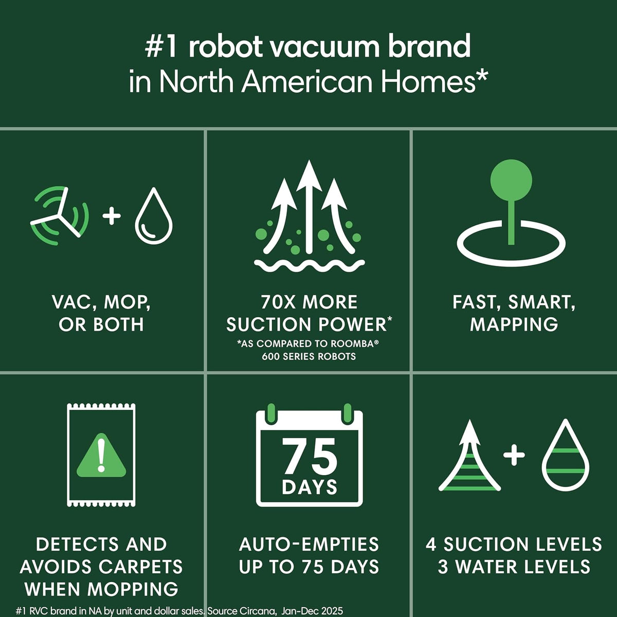 Roomba 105 Combo Robot Vacuum & Mop with AutoEmpty Dock - Self-Empties for 75 Days, Intense Power-Lifting Suction
