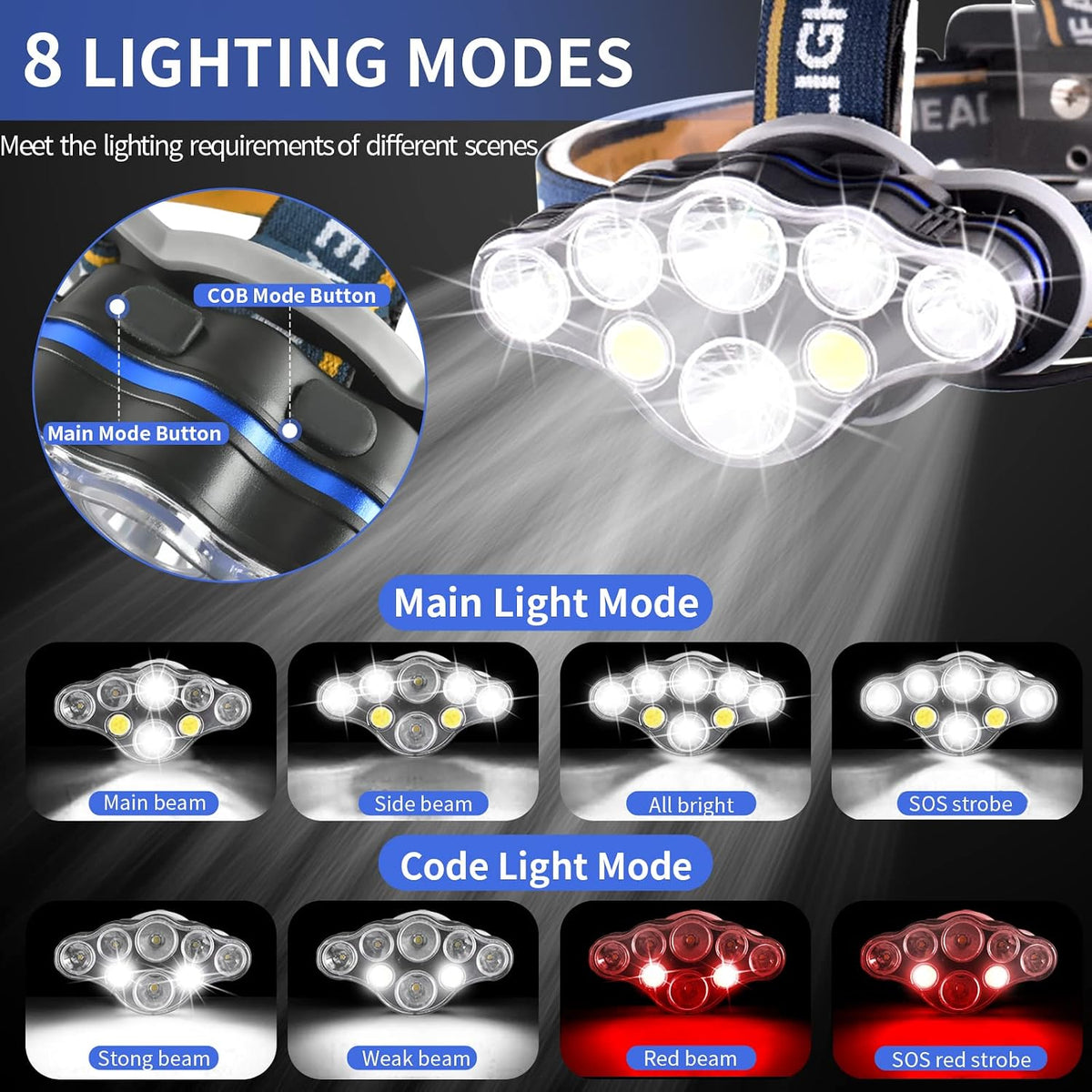Rechargeable Headlamp, 8 LED 18000 Lumen Super Bright Waterproof Headlight with Red Lights, 8 Light Modes Head Lamp