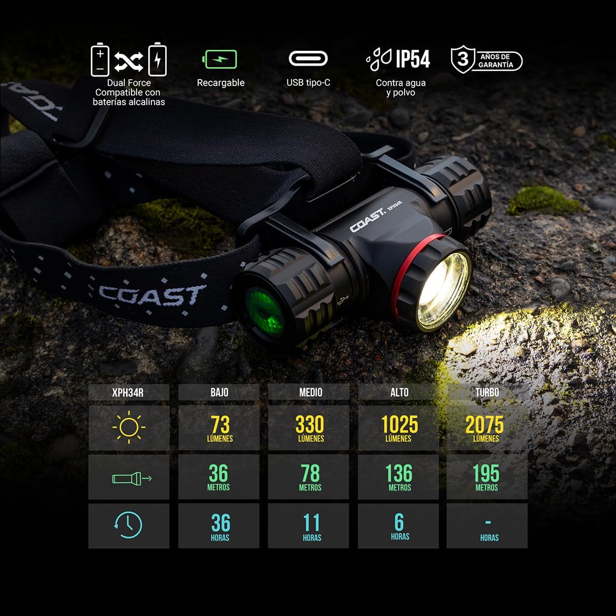 XPH34R 2700 Lumen USB-C Rechargeable-Dual Power LED Headlamp with Pure Beam Twist Focus and Magnetic Base
