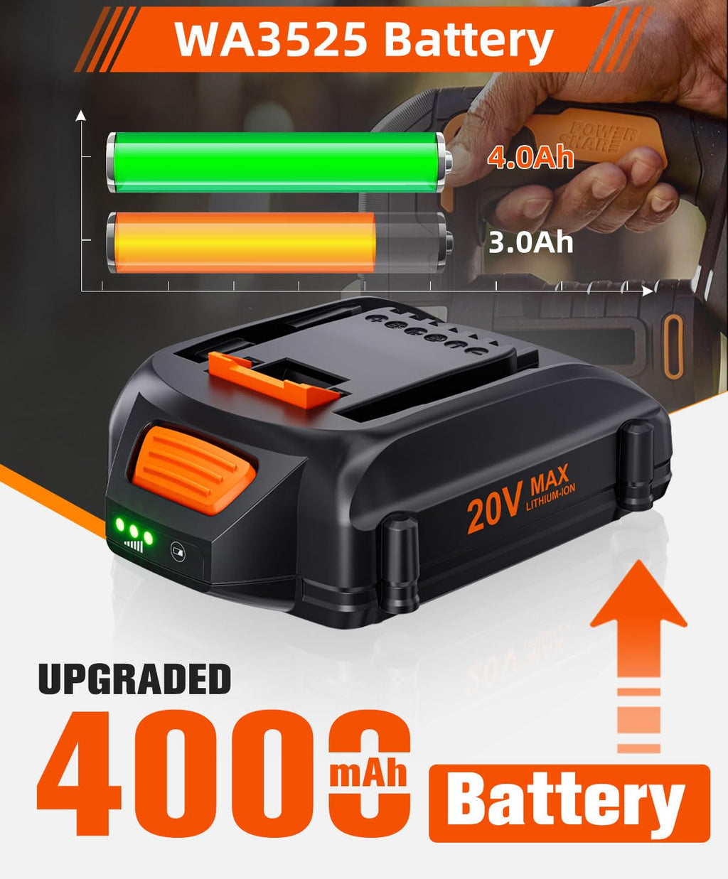 Upgraded 4.0Ah WA3525 Battery Replacement for WORX Battery 20V Power Share