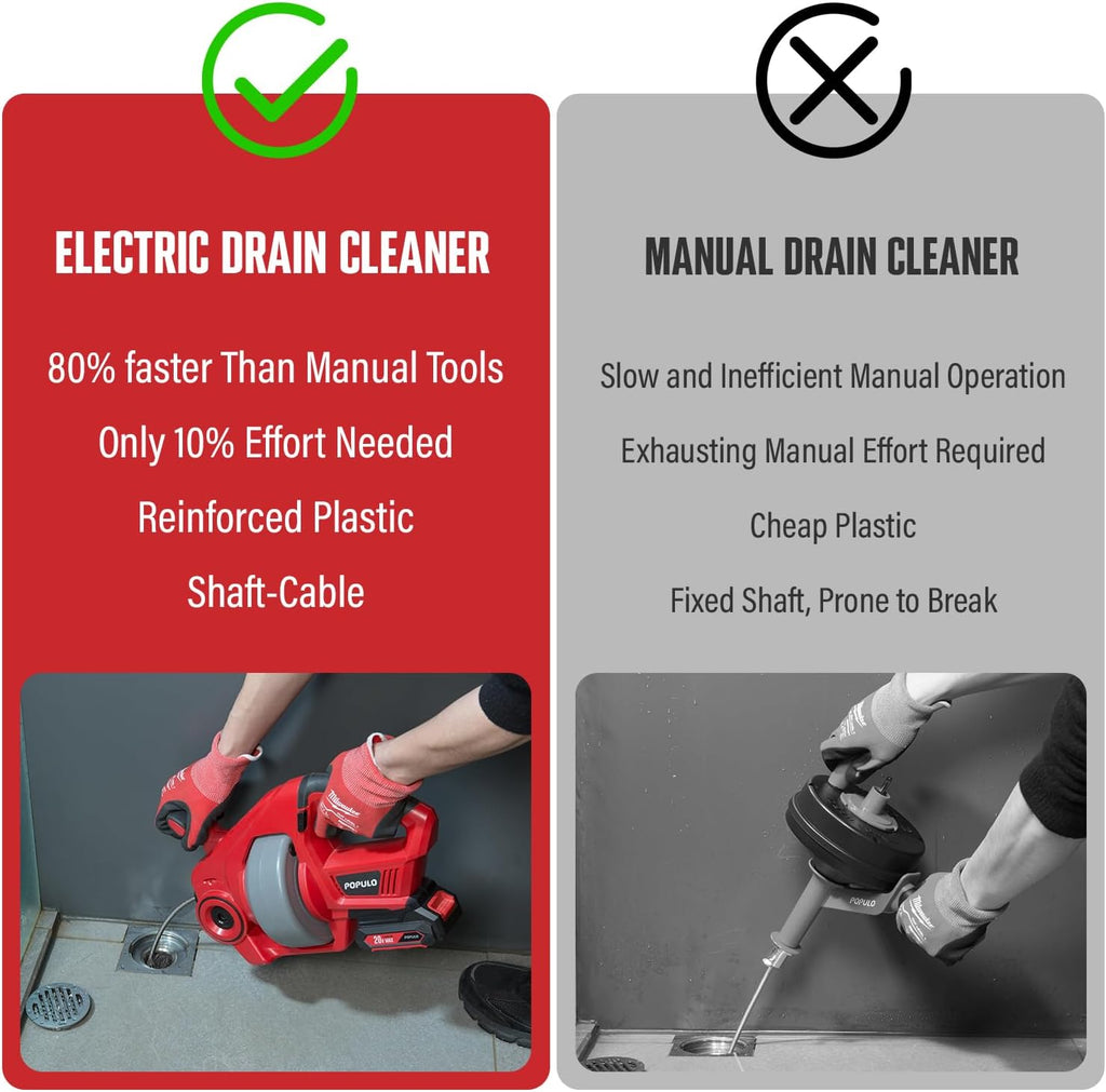 20V Cordless Electric Drain Auger-Efficient 25Ft Auto-Feed Drain Snake with Replaceable Cable,2.0Ah