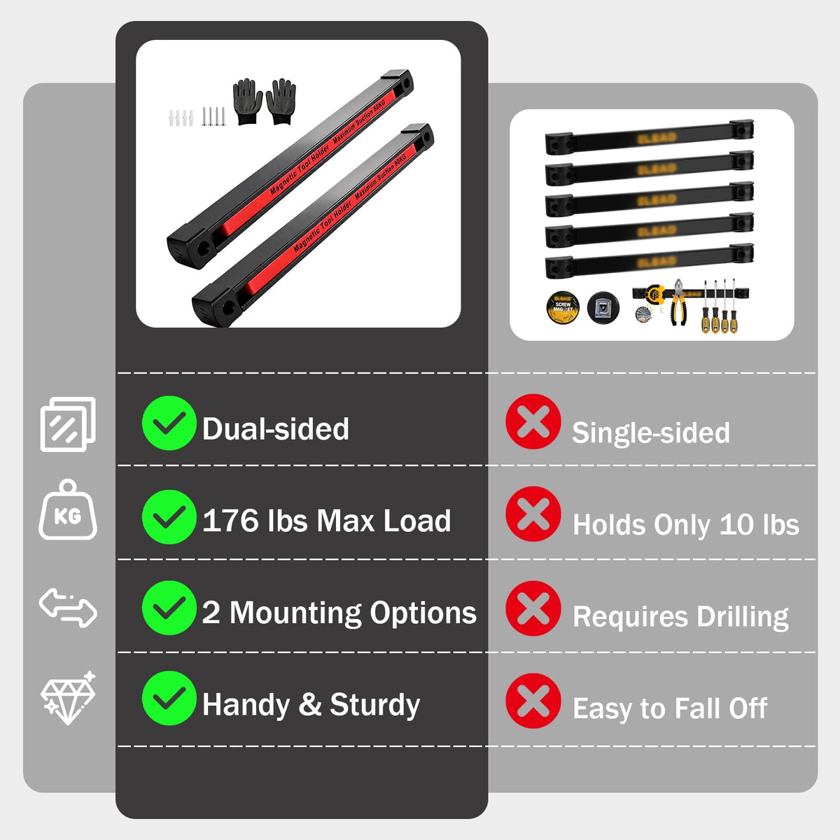 18 Inch Double Sided Magnetic Tool Holder, Magnetic Tool Bar 2 Pack