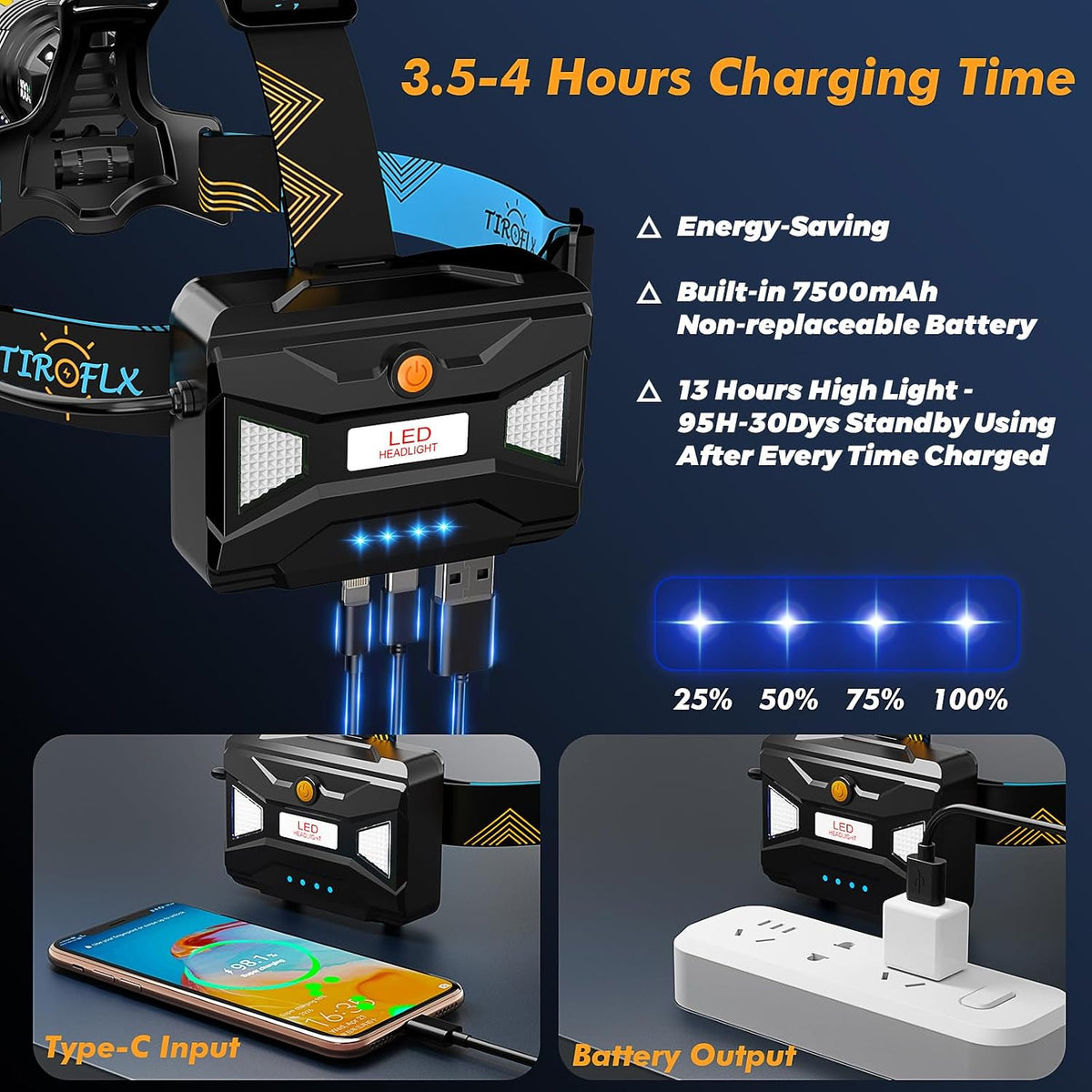 12 Modes 210000 Lux Headlamp Motion Sensor Red Warning Adjustable Focus Energy Saving, More Than 30Dys Standby Head