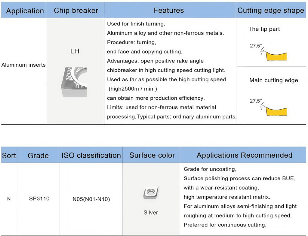 FomaSP Carbide Inserts for Aluminum TCGT21.51 / TCGT110204-LH for Turning Cutting Tools,10Pcs.