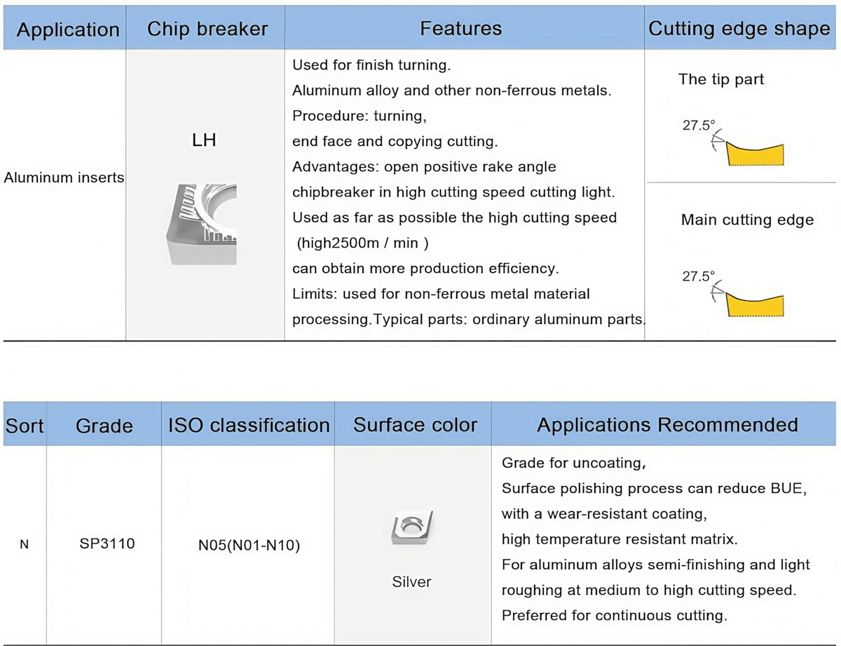 FomaSP Carbide Inserts for Aluminum TCGT21.51 / TCGT110204-LH for Turning Cutting Tools,10Pcs.