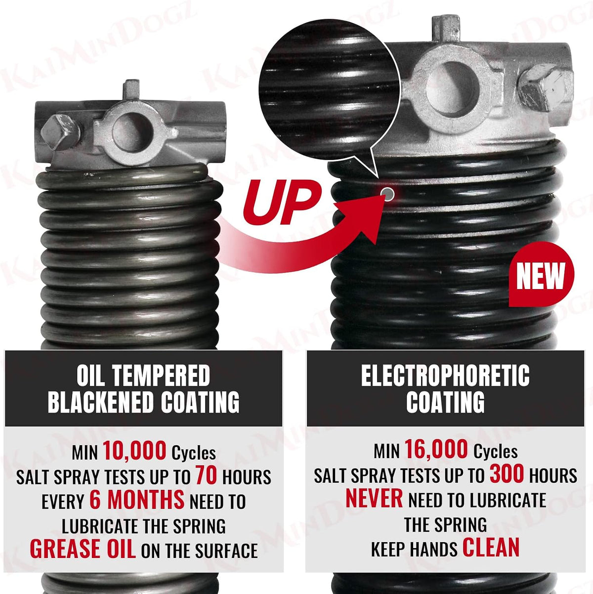 Pair of 2" Garage Door Torsion Springs Set with Non-Slip Winding Bar & Gloves,High Precision Electrophoresis Black