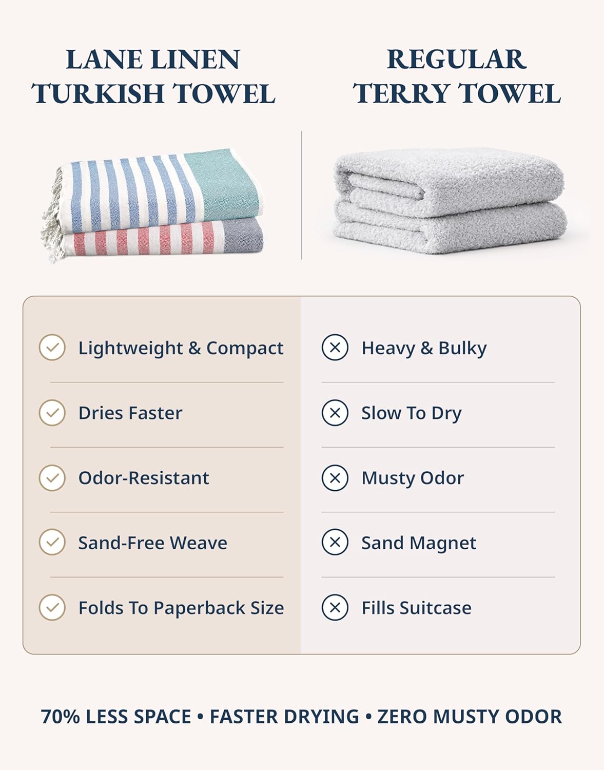 Beach Towels for Women, Super Absorbent, XL - Old Glory Teal | 2 Pack Large Beach Towels Oversized - Pre-Washed, Sand