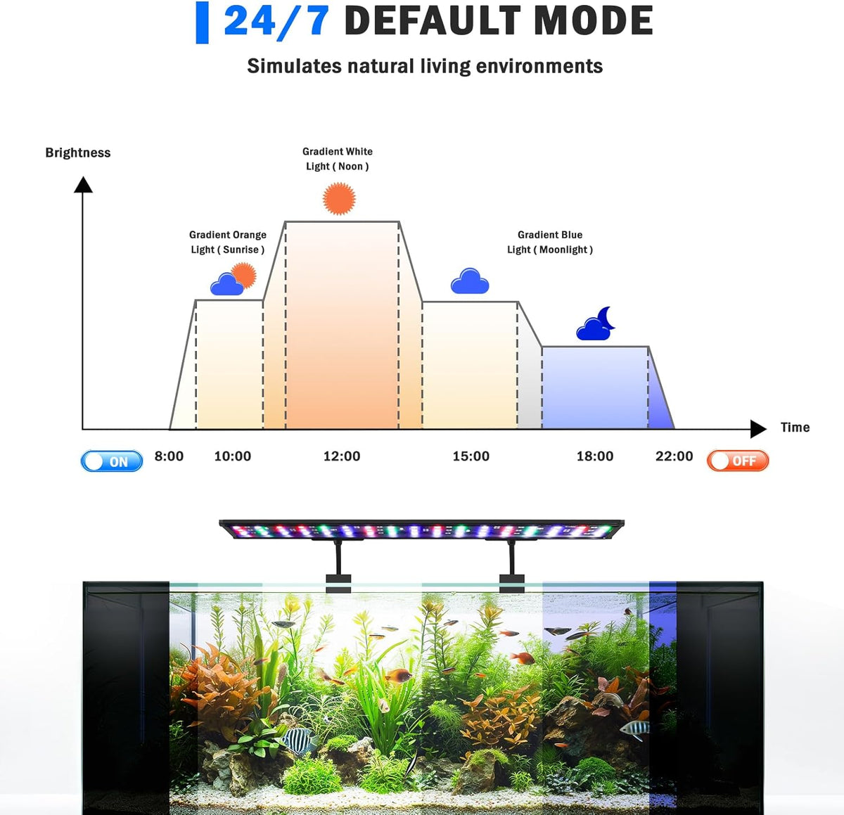 Clip On Aquarium Light, 24/7 & DIY Mode Full Spectrum Fish Tank Light | Adjustable Timer & Brightness, Memory