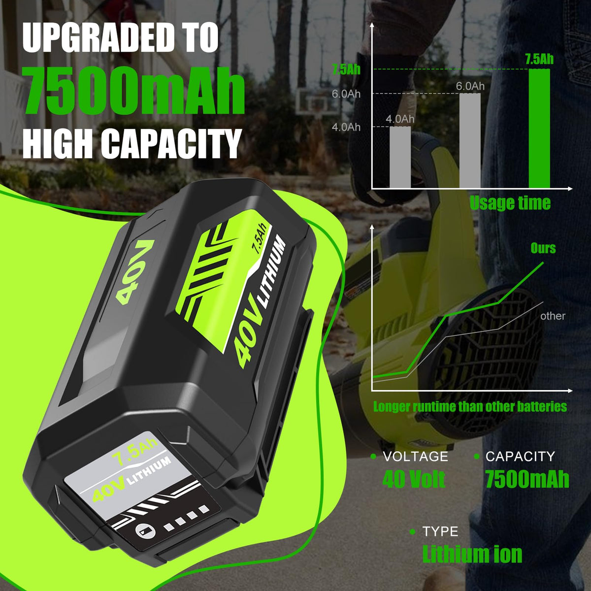 1 Pack Replacement for Ryobi 40V Battery 7.5Ah OP4075A(Green)