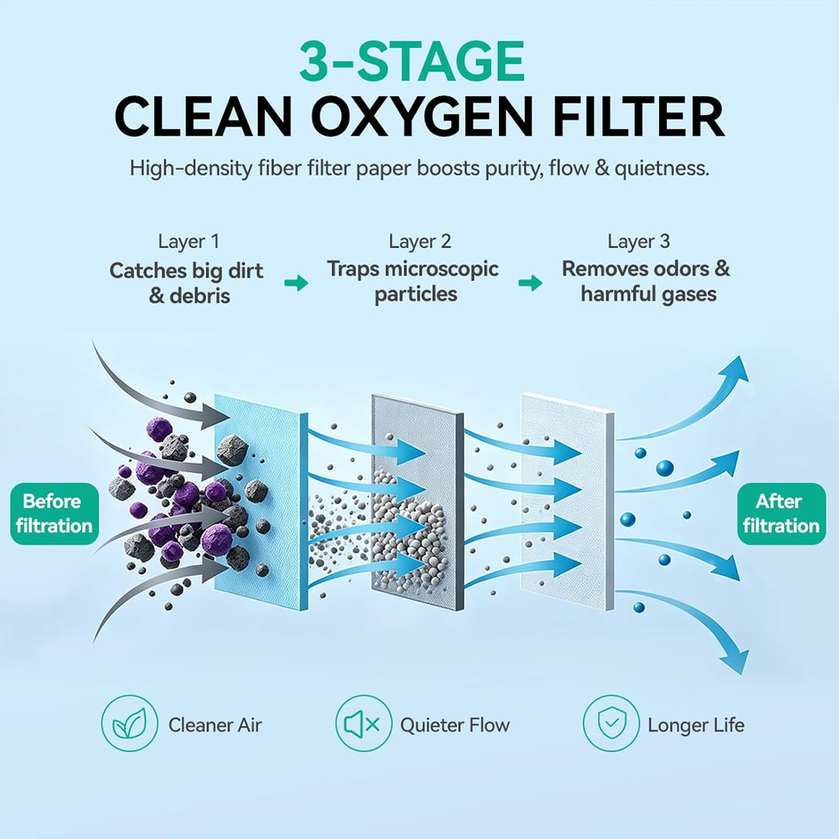 Oxygen Concentrator Intake Filter Replacement, Transparent