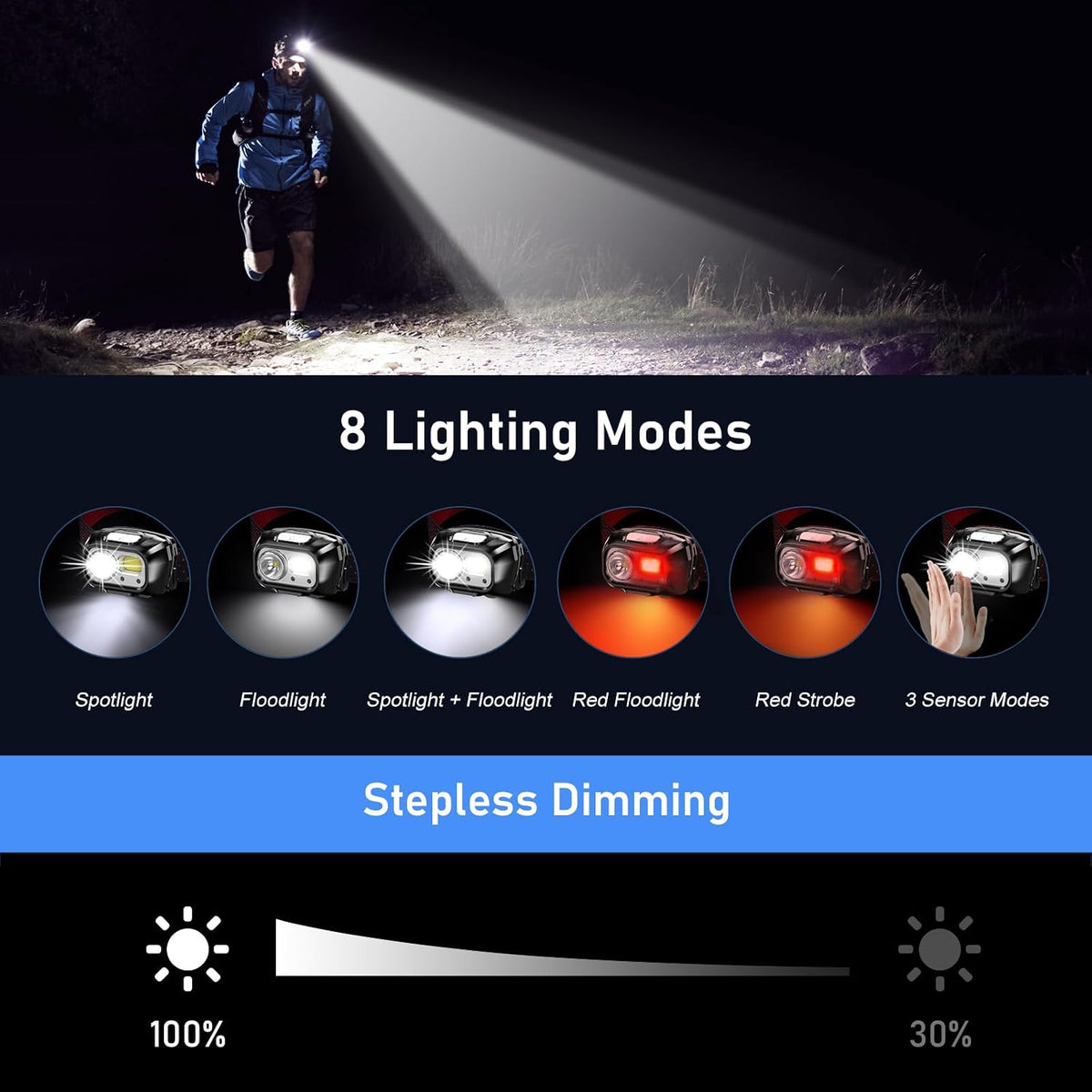 LED Headlamp Rechargeable, 2000L Super Bright Headlight Flashlight