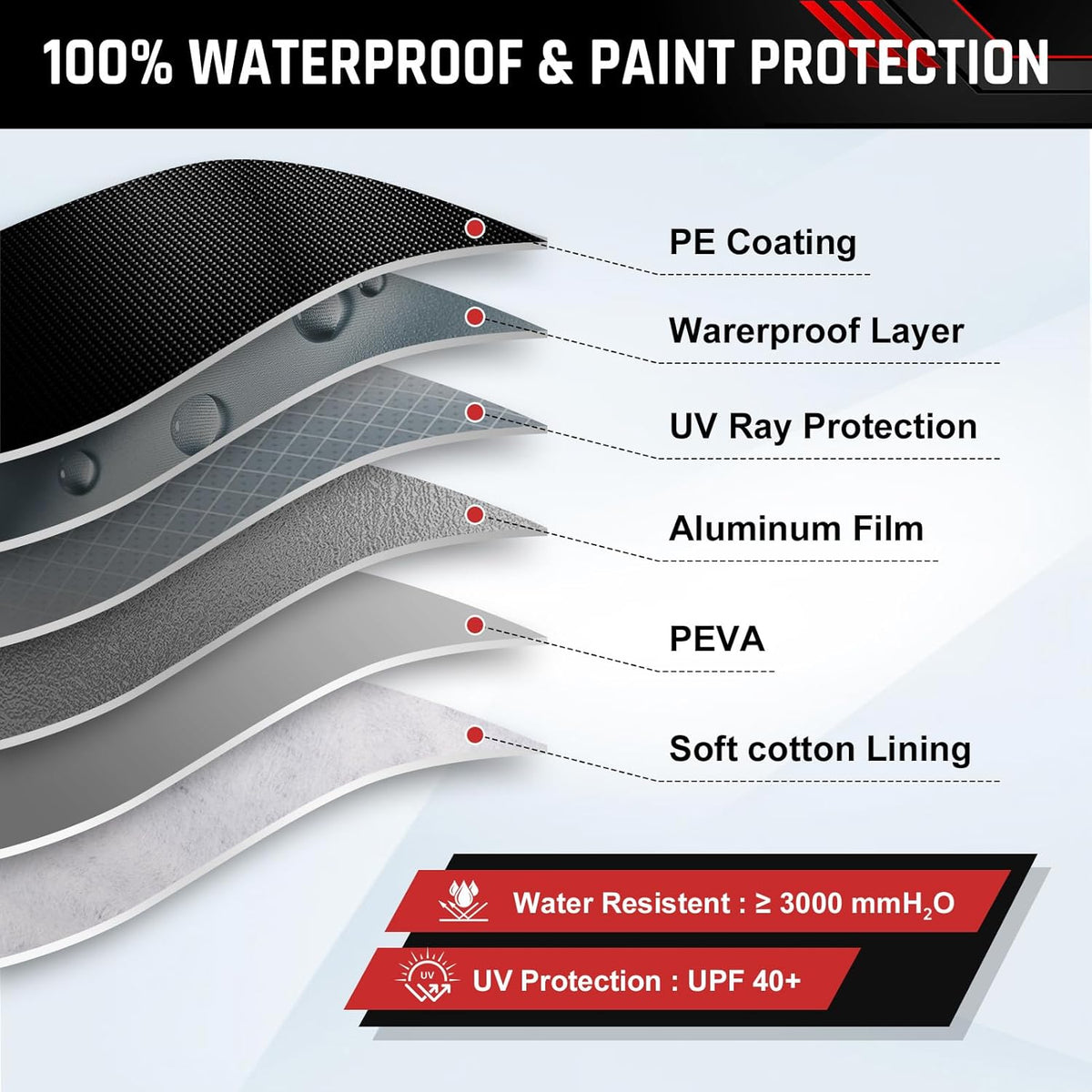 Car Cover Custom Fit for BMW Z4 E85 E86 E89 G29 Z4 M40i Coupe Roadster 2002-2025 Z4 Automobiles, Coupe Car Cover