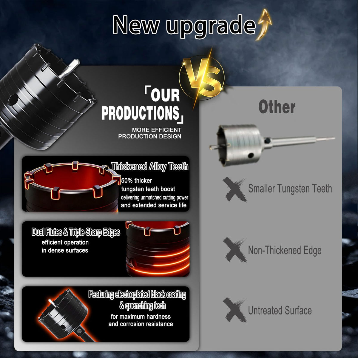 DECKRKAT 1-1/2" Concrete Hole Saw Kit,Electroplated Black Quenching Tech,Heavy-Duty Thickened Alloy Teeth,SDS Plus Shank & 2 Center Bits for Concrete,Brick,Stone.
