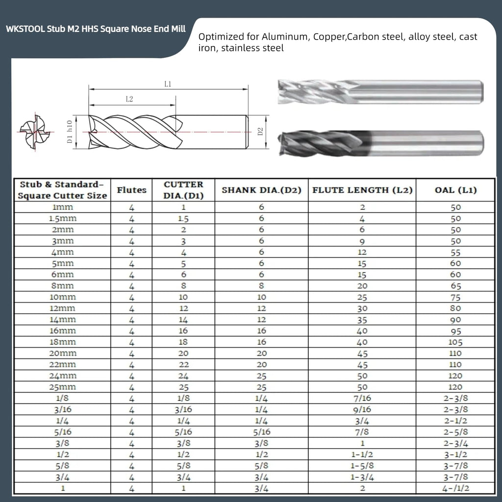 WKSTOOL 1/2 Dia M2 High Speed Steel HSS 4-Flute Square Endmill Cutter, CNC Grinded Router Bits Precision Milling Slotting Tool for Aluminum, Copper, Carbon Steel, Cast Iron, Steel
