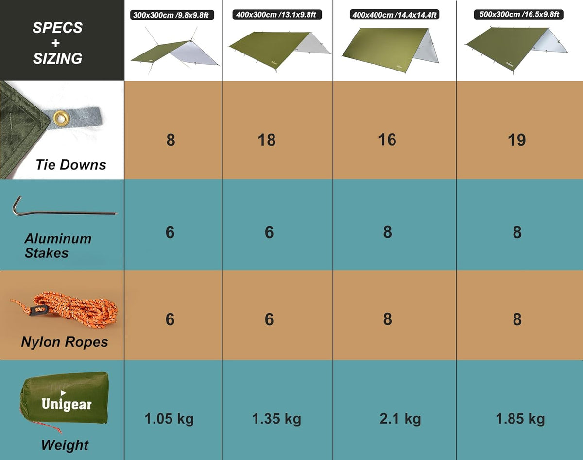 Hammock Rain Fly, 16.4/14.4/13/10ft Camping Tarp, UV Protection & Waterproof & Lightweight for Camping, Backpacking
