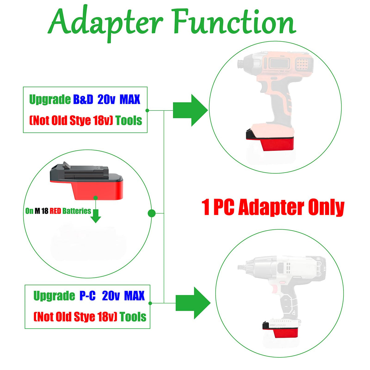 Adapter for Milwaukee M18 Platform Lithium Batteries Fits Black and Decker 20v MAX (NOT Old 18v) Cordless Tools -Adapter Only