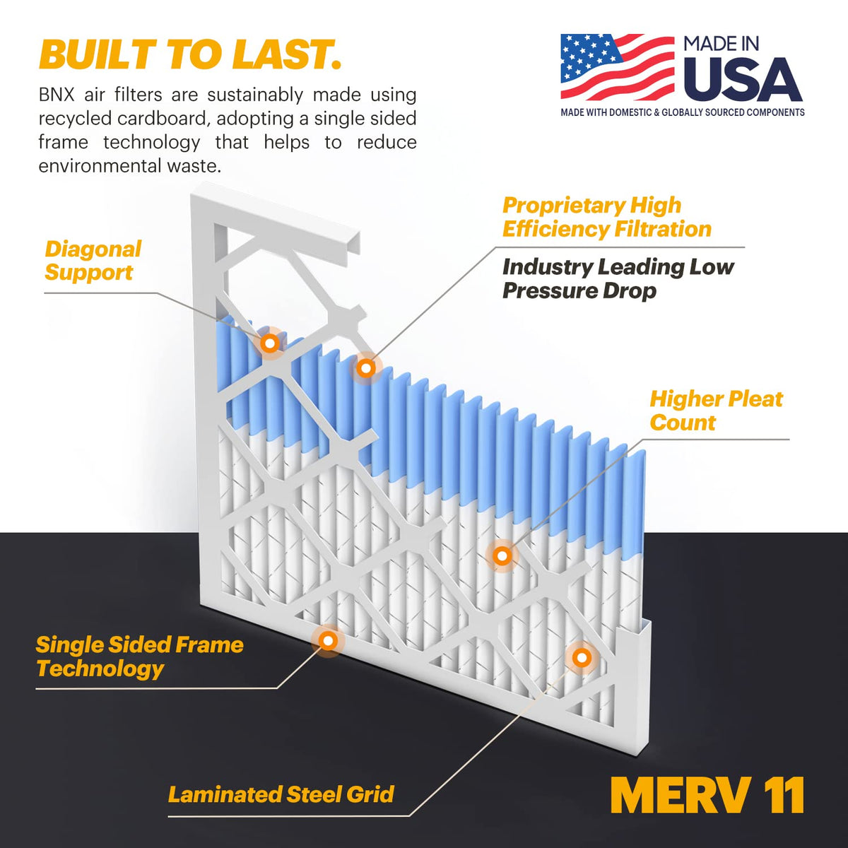 TruFilter 16x20x1 Air Filter MERV 11 (6-Pack) - MADE IN USA - Allergen Defense Electrostatic Pleated Air Conditioner