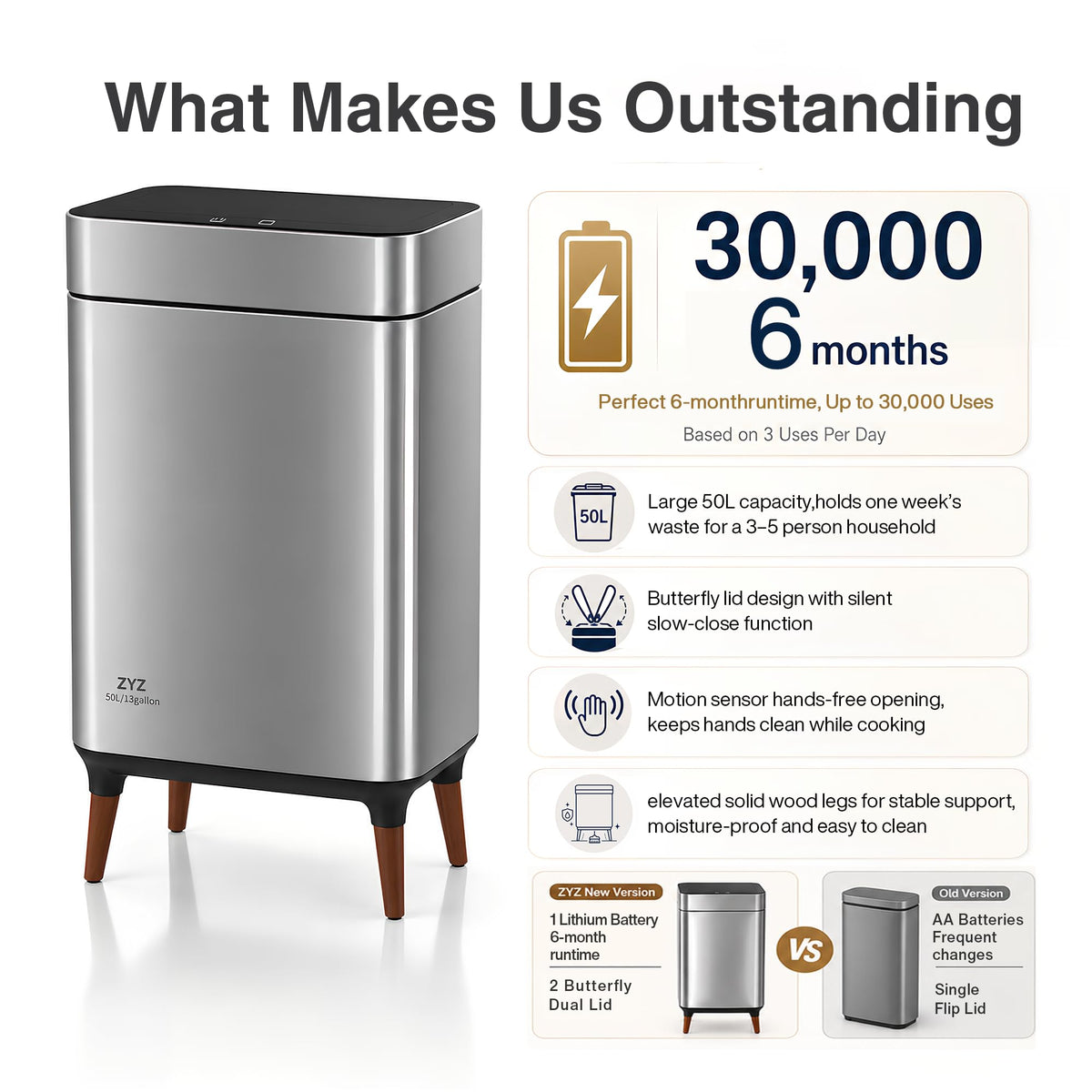 Kitchen Trash Can with Lid 13 Gallon, Automatic Touchless Sensor with Legs
