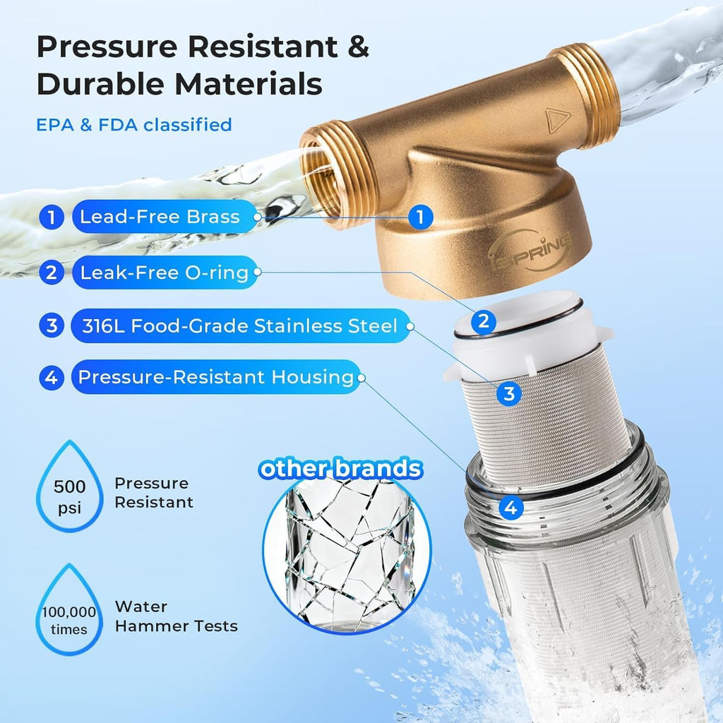 WSP-50 Spin Down Sediment Filter, Whole House Prefilter, 50 Micron | Flushable Sediment Buster Prefilter for Well