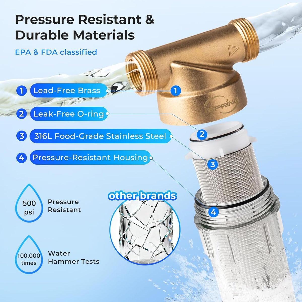 WSP-50 Spin Down Sediment Filter, Whole House Prefilter, 50 Micron | Flushable Sediment Buster Prefilter for Well