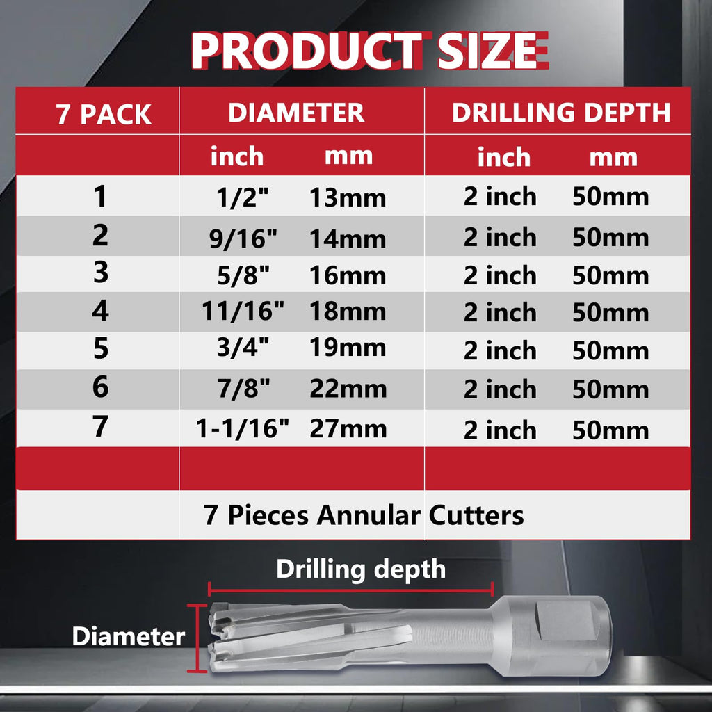 7 Pack 1/2" to 1-1/16" Annular Cutters Set with Weldon Shank